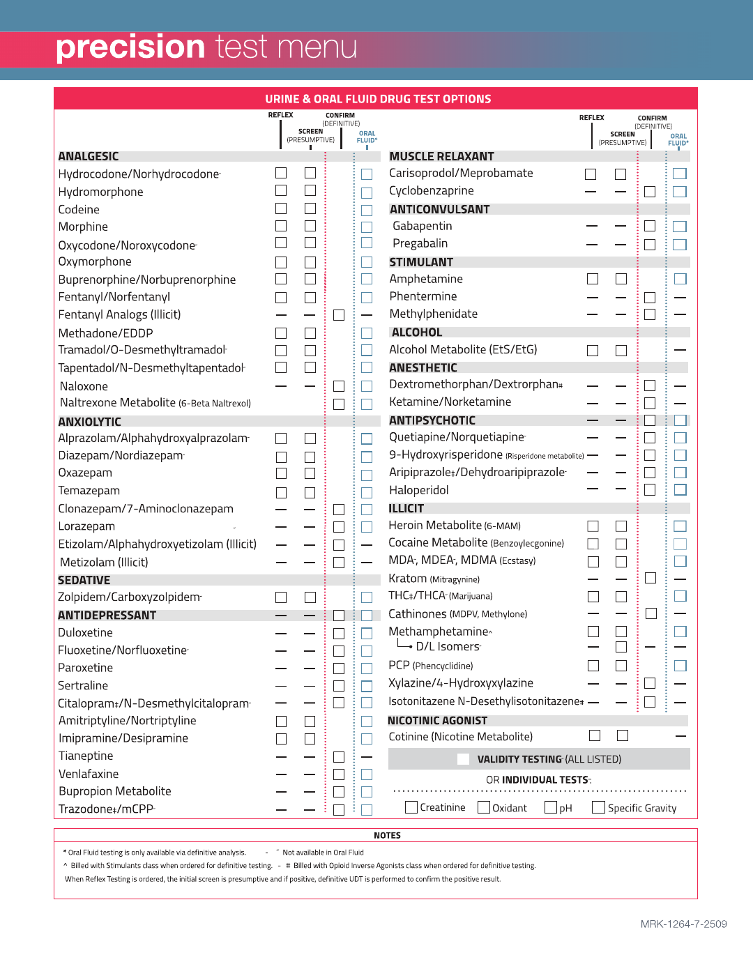Precision Diagnostics detailed clinical test menu